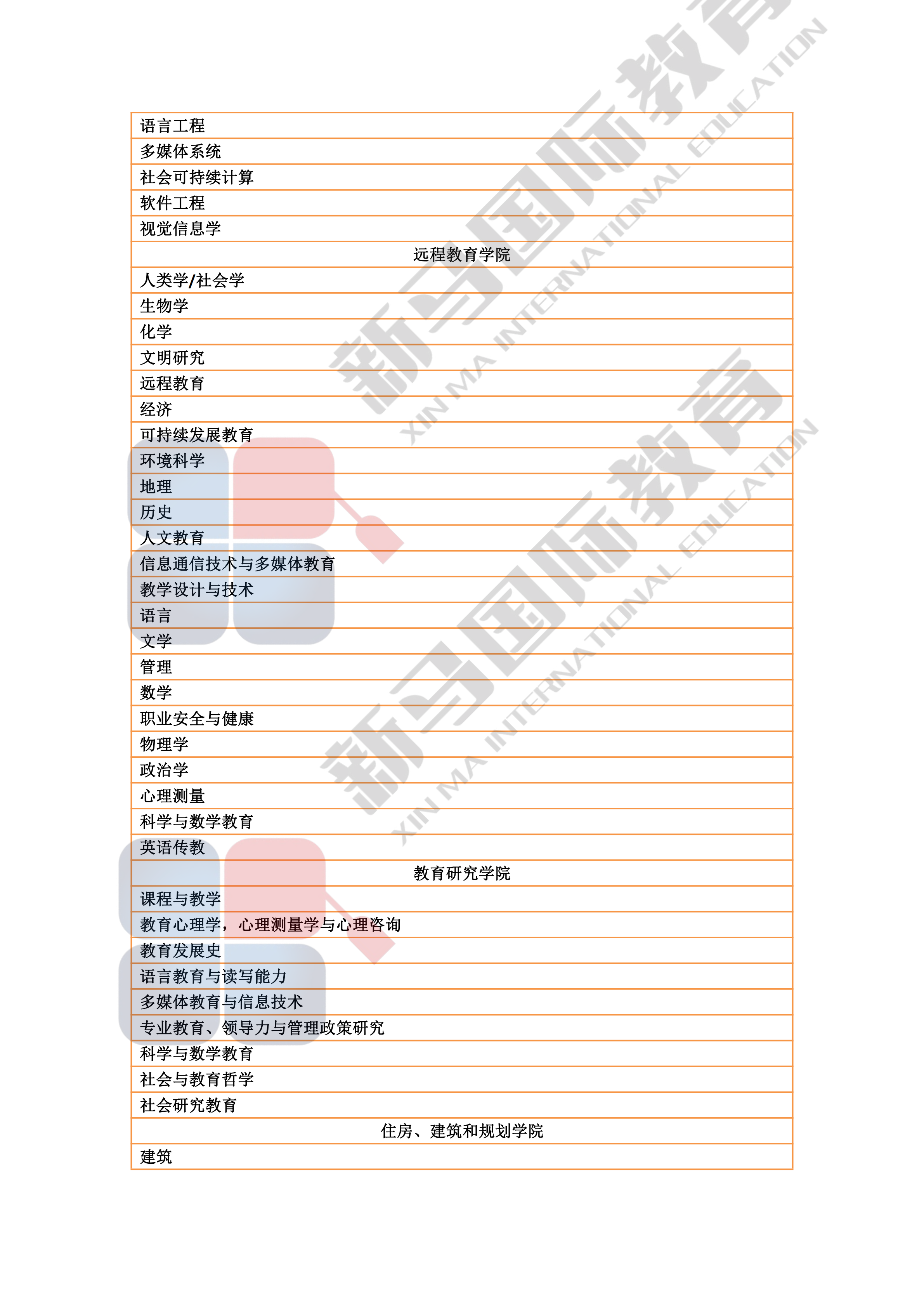 理科大學研究型碩博——研究領域心血總結(圖6)