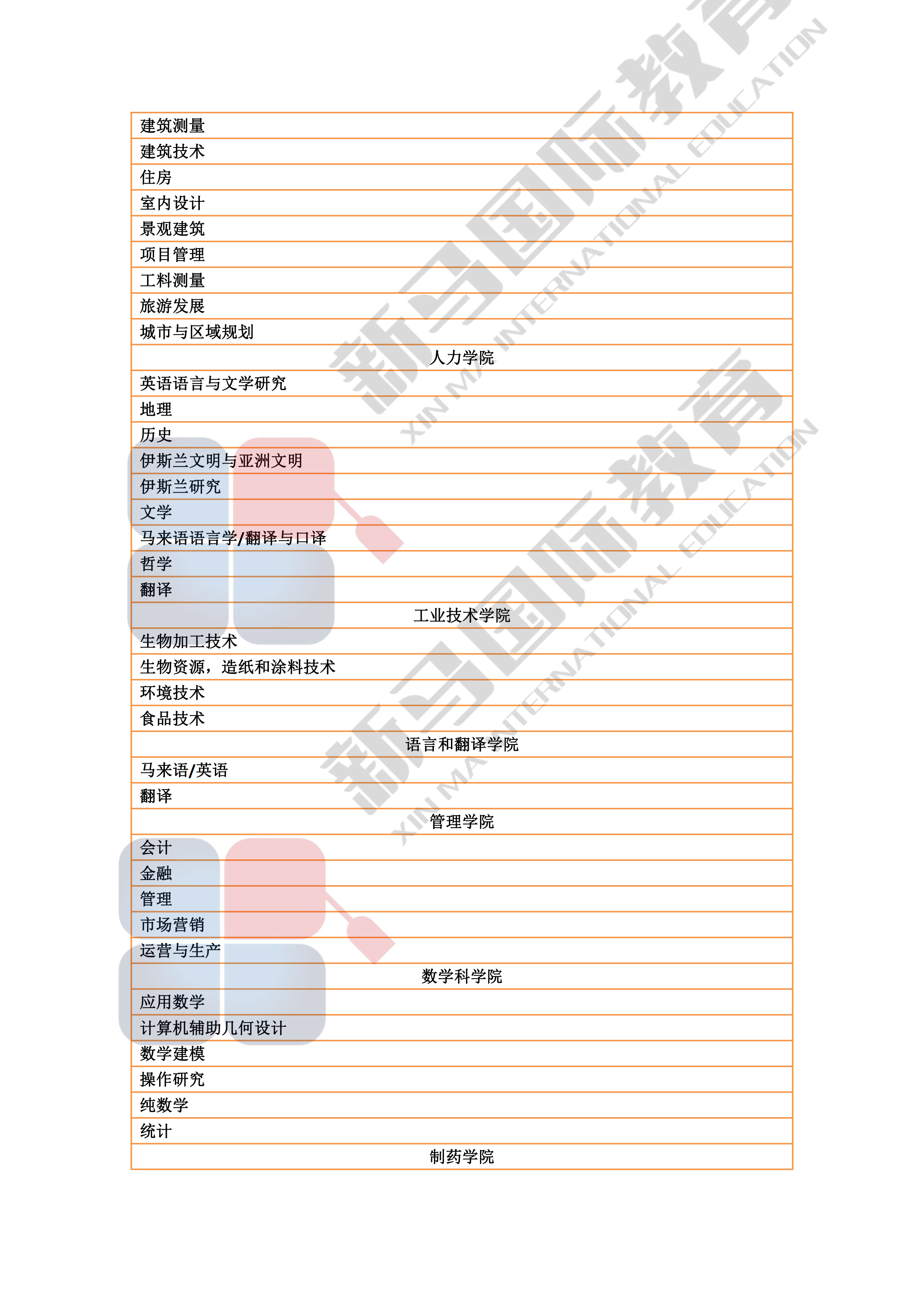 理科大學研究型碩博——研究領域心血總結(圖7)