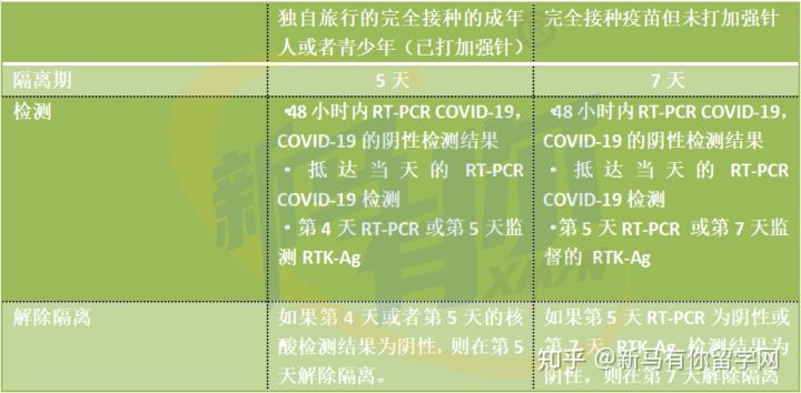 馬來西亞留學又來最新入境政策了，做好這些入境事半功倍！！！(圖1)