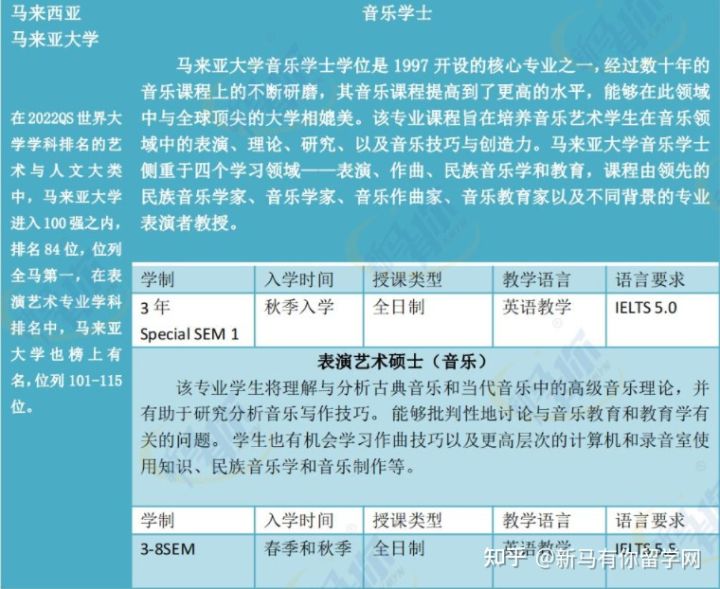 【馬來西亞留學專業庫】將馬來西亞音樂專業一表打盡馬來西亞留學音樂專業大匯總！！！(圖2)