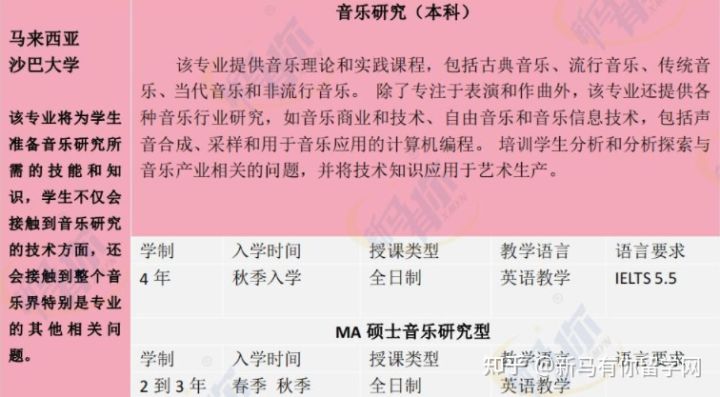 【馬來西亞留學專業庫】將馬來西亞音樂專業一表打盡馬來西亞留學音樂專業大匯總！！！(圖6)