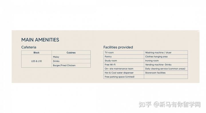 【馬來西亞留學住宿攻略】請查收馬來西亞理科大學校內外住宿攻略手冊！(圖10)