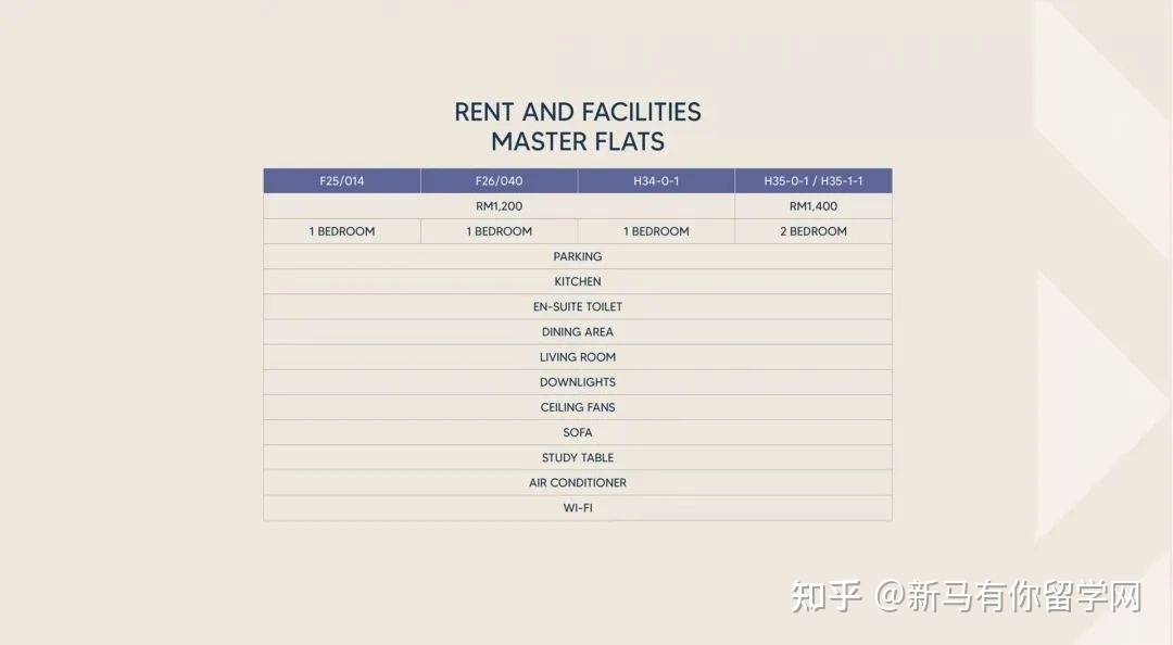 【馬來西亞留學住宿攻略】請查收馬來西亞理科大學校內外住宿攻略手冊！(圖14)