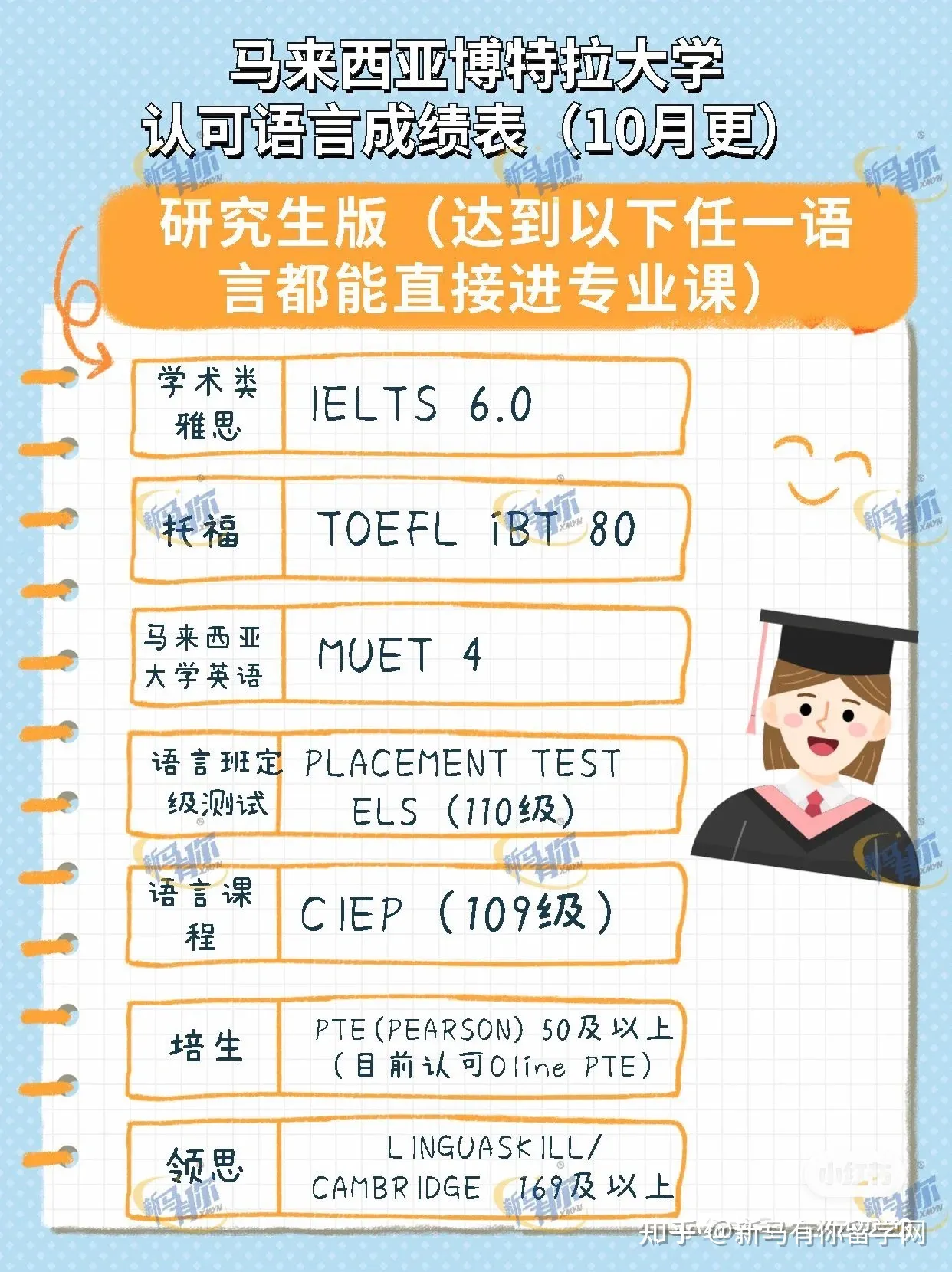 馬來西亞博特拉大學申請都認可哪些語言成績？(圖1)