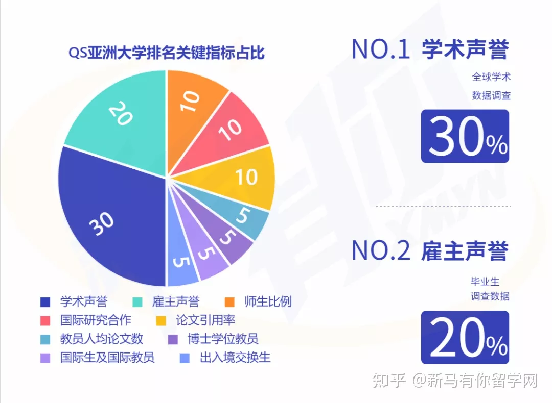 2023QS亞洲大學排名發布，馬來西亞這所高校沖進亞洲TOP50放出什么信號？(圖2)