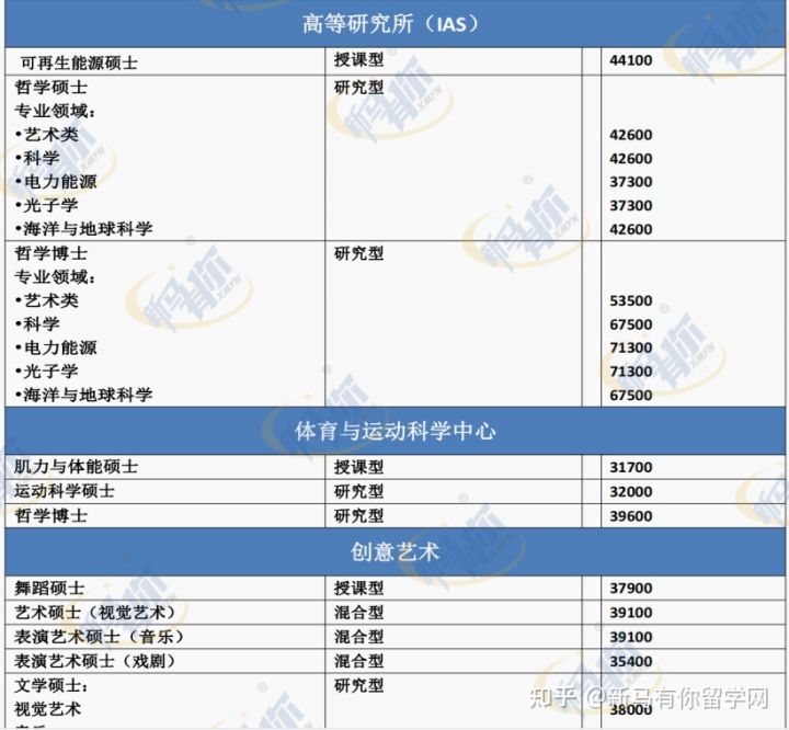 馬來亞大學(圖3)