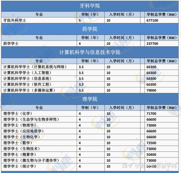 馬來亞大學(圖4)